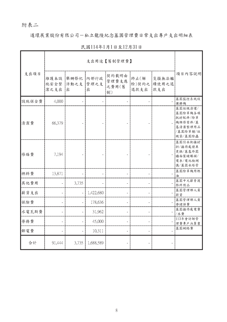 114年管理費專戶日常支出決算書附表2
